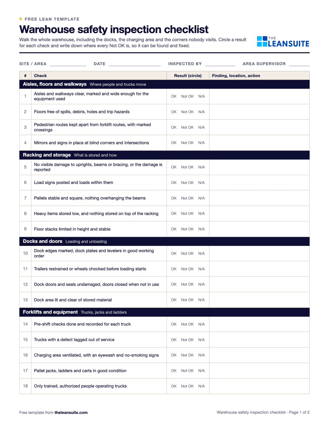 Page 1 of the warehouse safety inspection checklist: fields for area, date, inspector and supervisor, and checks for aisles, floors and walkways, racking and storage, docks and doors, and forklifts and equipment, each with OK, Not OK or N/A and a finding column.