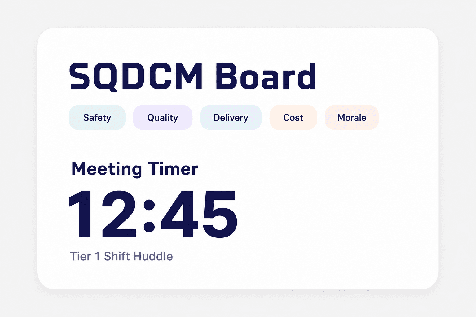 Lean Studio board used to run a tiered meeting with live KPIs