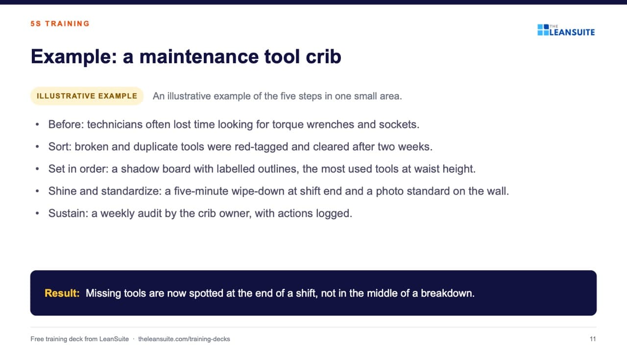 Slide 11 of the 5s training presentation: Example: a maintenance tool crib.