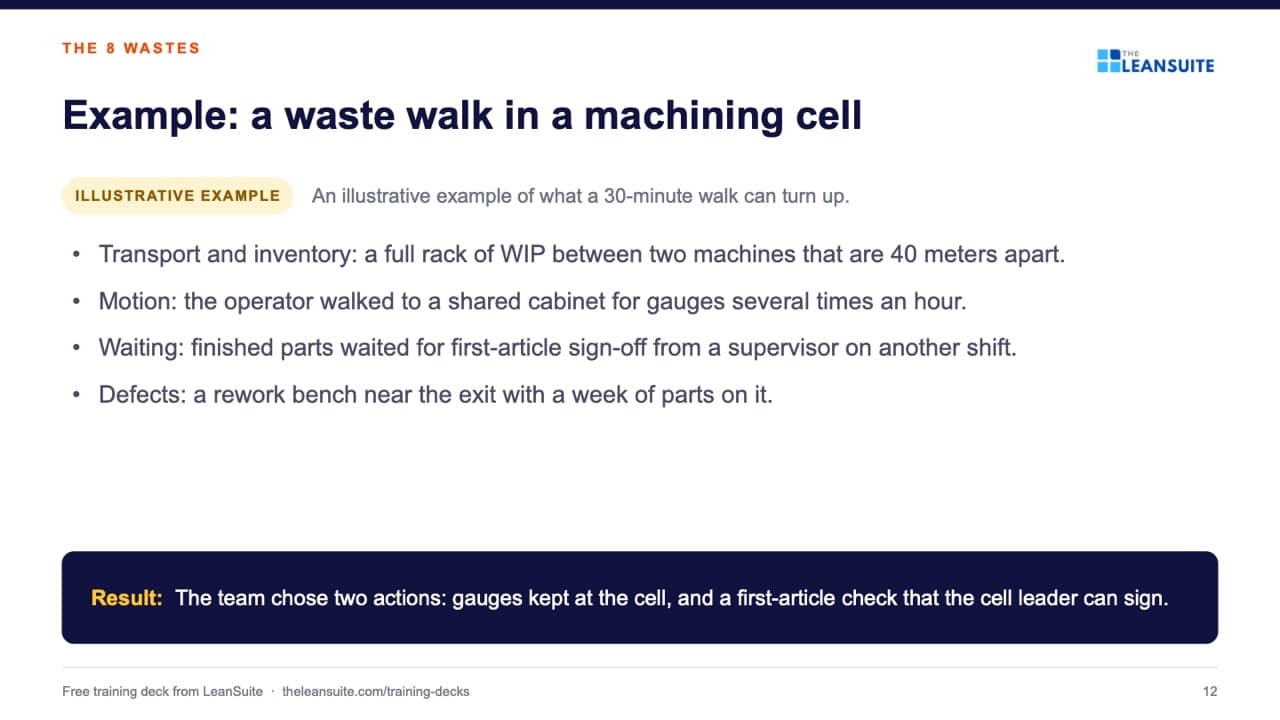 Slide 12 of the 8 wastes of lean training presentation: Example: a waste walk in a machining cell.