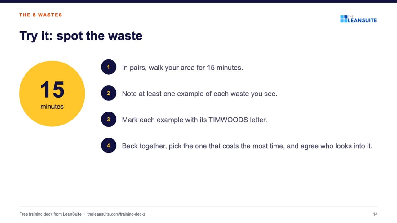 Slide 14 of the 8 wastes of lean training presentation: Try it: spot the waste.