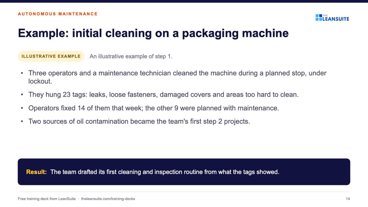 Slide 14 of the autonomous maintenance training presentation: the 7 steps: Example: initial cleaning on a packaging machine.