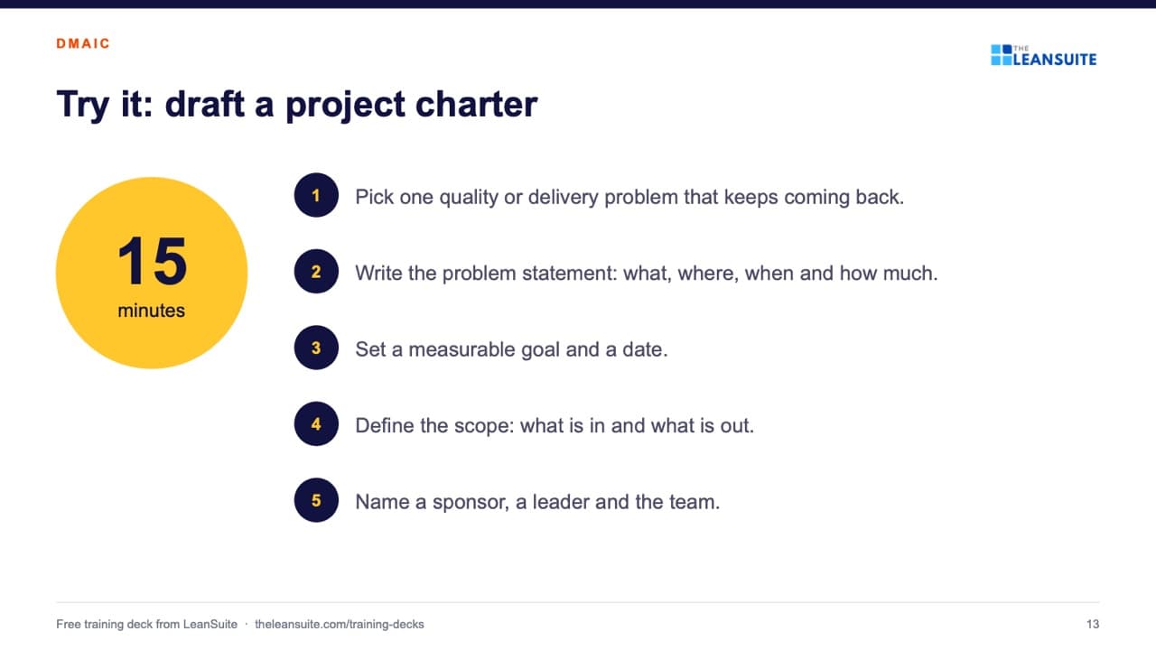 Slide 13 of the dmaic training presentation: Try it: draft a project charter.