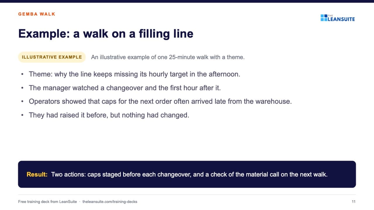 Slide 11 of the gemba walk training presentation: Example: a walk on a filling line.
