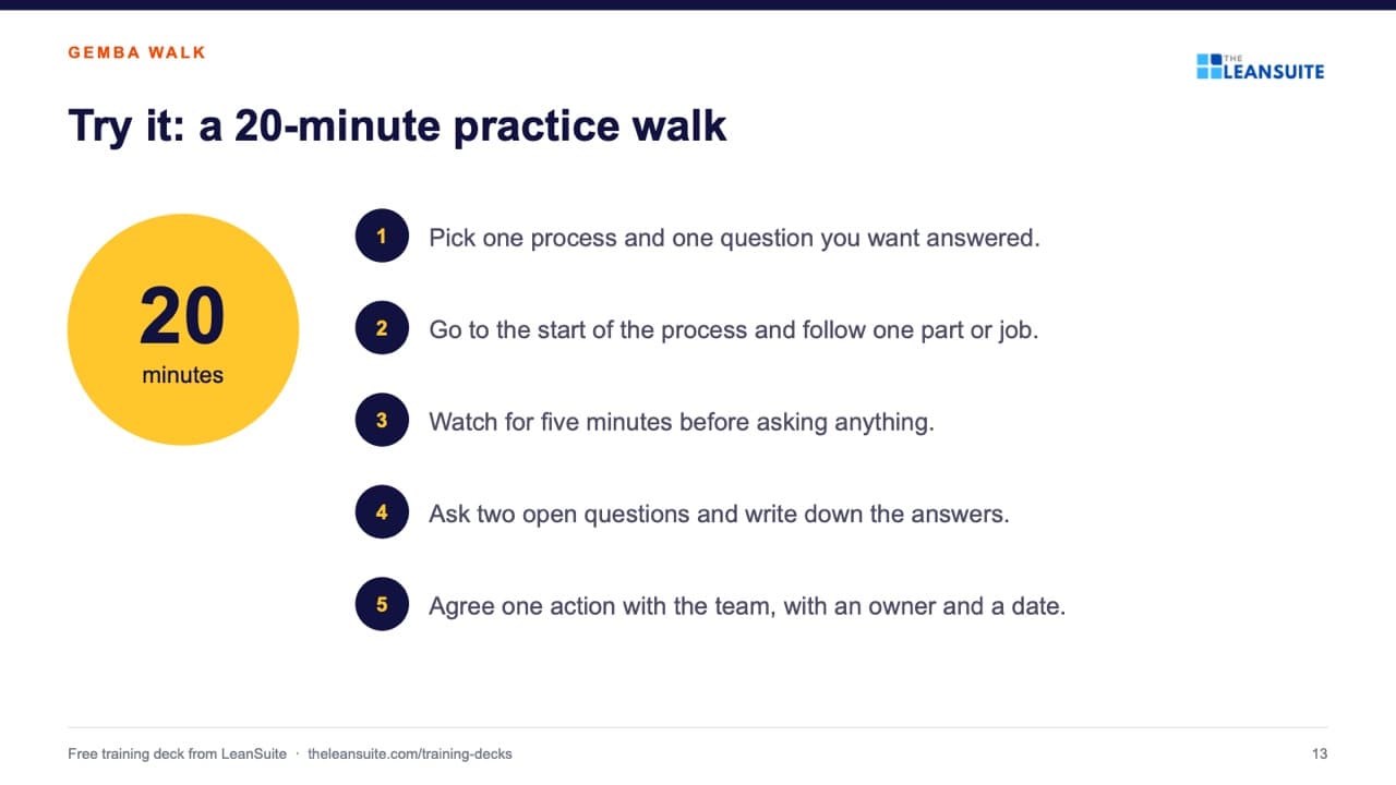 Slide 13 of the gemba walk training presentation: Try it: a 20-minute practice walk.