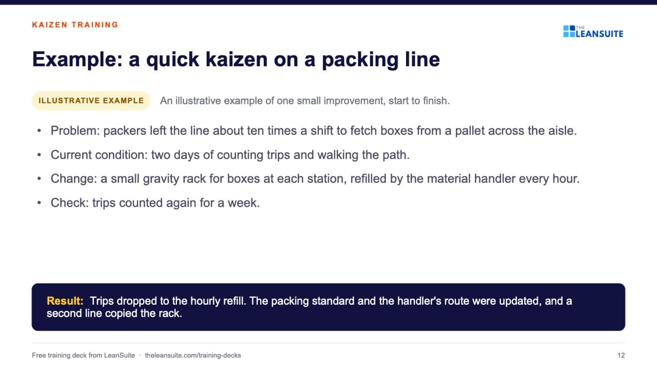 Slide 12 of the kaizen training presentation: Example: a quick kaizen on a packing line.