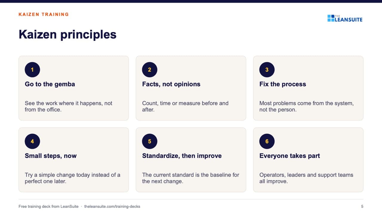 Slide 5 of the kaizen training presentation: Kaizen principles.