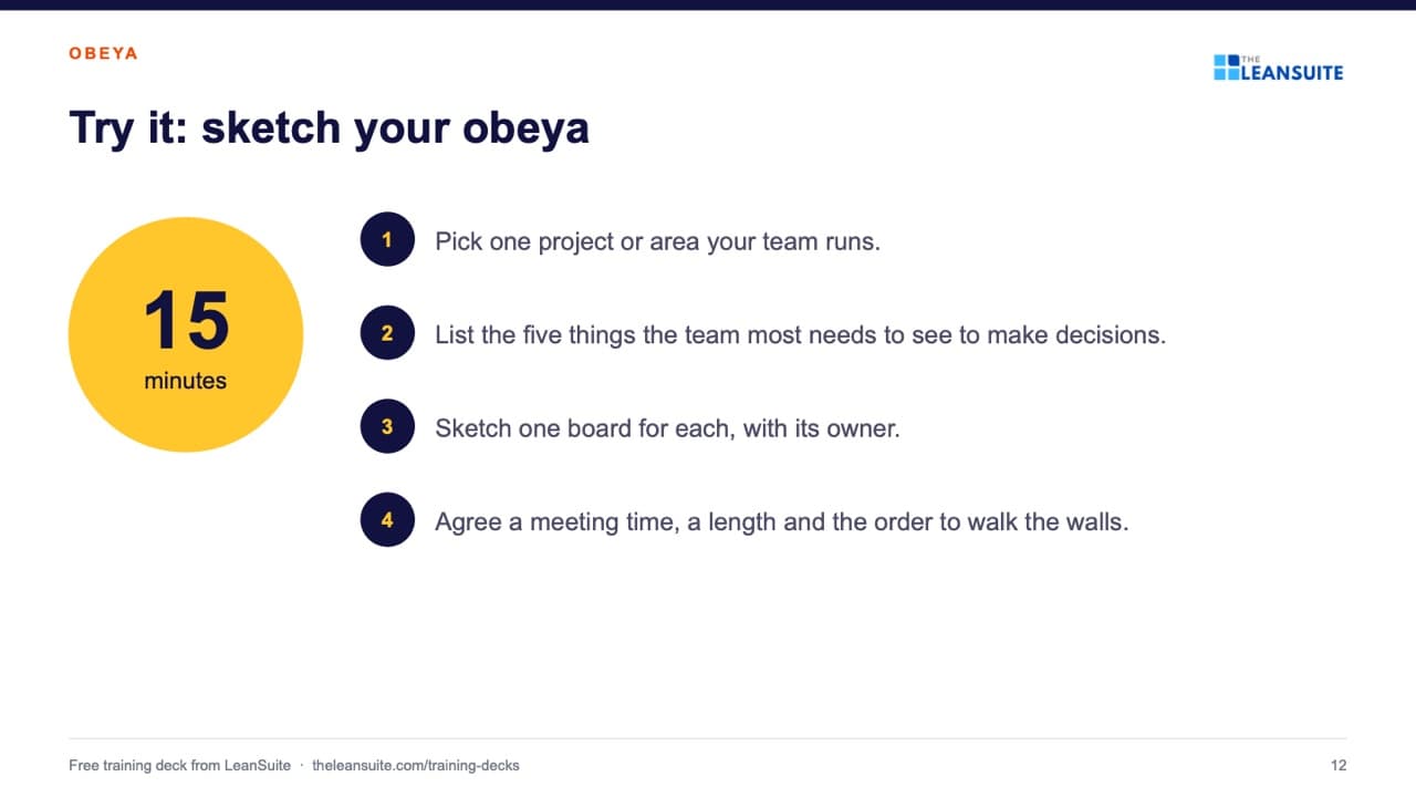 Slide 12 of the obeya room training presentation: Try it: sketch your obeya.
