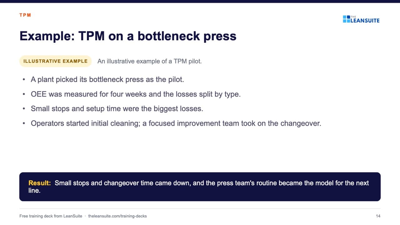 Slide 14 of the tpm training presentation: the 8 pillars: Example: TPM on a bottleneck press.