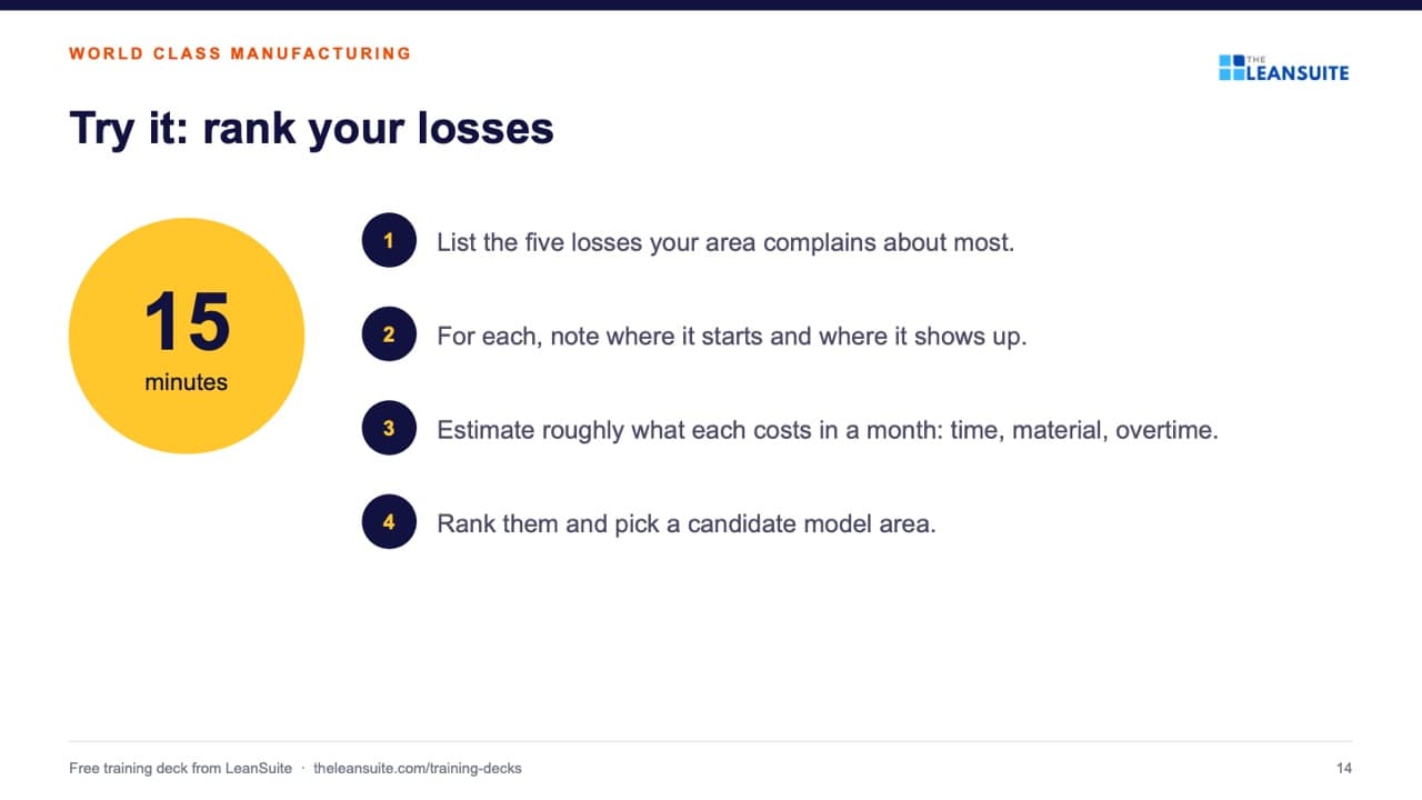 Slide 14 of the world class manufacturing (wcm) training presentation: Try it: rank your losses.