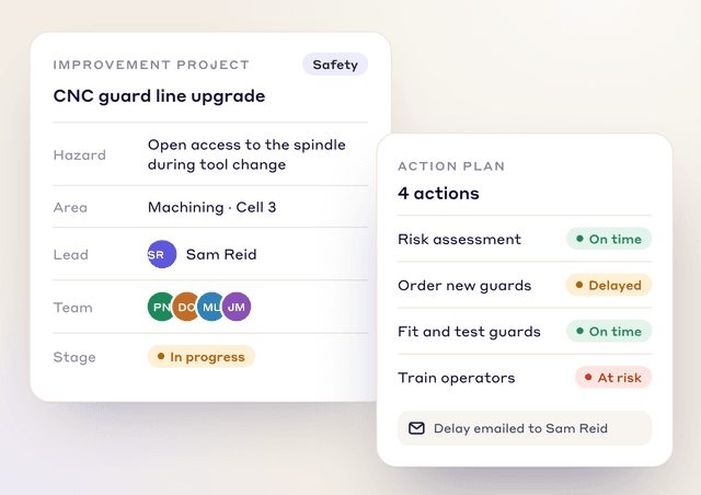 A CNC guard upgrade safety project with a four-action plan, one delayed and one at risk, and the delay emailed to the lead