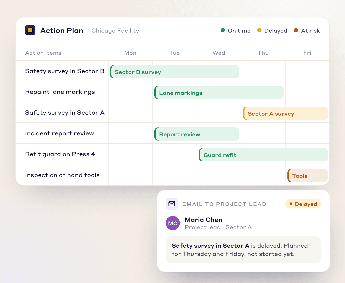 Weekly action plan with corrective actions on time, delayed or at risk, and an email to the lead about a delayed survey