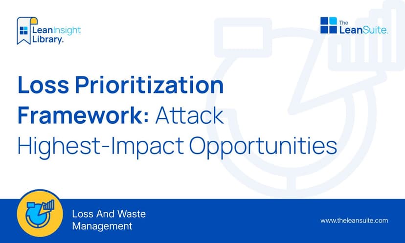 Loss Prioritization Framework : Attack Highest-Impact Opportunities