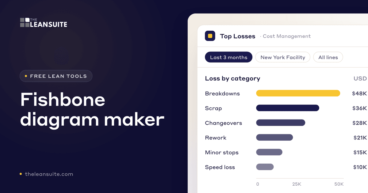 Fishbone Model Graph Fishbone Diagram Maker: Free 6M Tool | LeanSuite